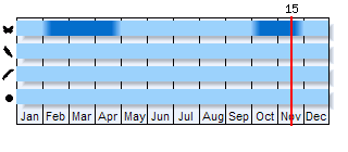 Phenogram based on the literature