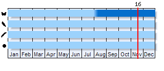 Phenogram based on the literature