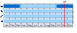 Phenogram based on the literature