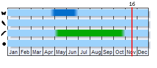 Phenogram based on the literature