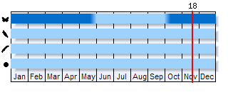 Phenogram based on the literature
