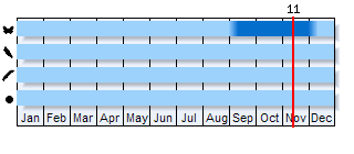 Phenogram based on the literature