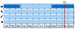 Phenogram based on the literature