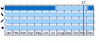 Phenogram based on the literature