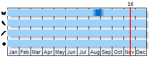 Phenogram based on the literature