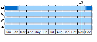 Phenogram based on the literature