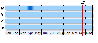Phenogram based on the literature