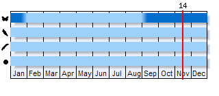 Phenogram based on the literature