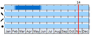 Phenogram based on the literature