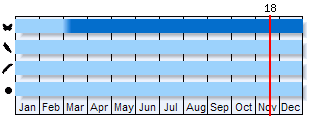 Phenogram based on the literature