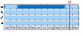 Phenogram based on the literature