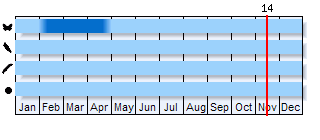 Phenogram based on the literature