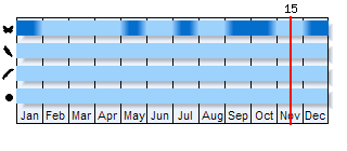 Phenogram based on the literature