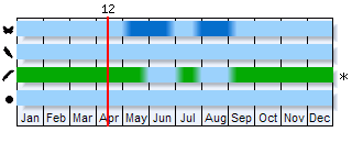 Phenogram based on literature