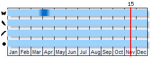 Phenogram based on the literature