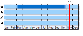 Phenogram based on the literature