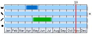 Phenogram based on the literature