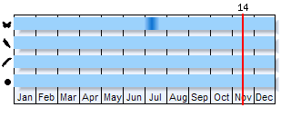 Phenogram based on the literature