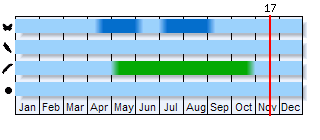 Phenogram based on the literature