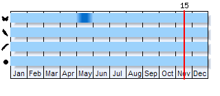 Phenogram based on the literature