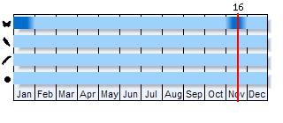 Phenogram based on the literature