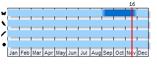 Phenogram based on the literature