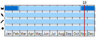 Phenogram based on the literature