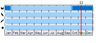 Phenogram based on the literature