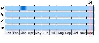 Phenogram based on the literature