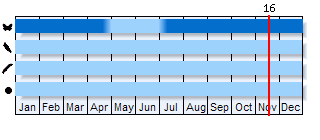 Phenogram based on the literature