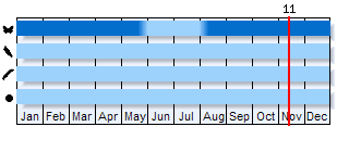 Phenogram based on the literature