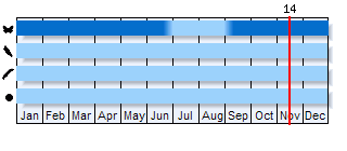 Phenogram based on the literature