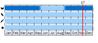 Phenogram based on the literature