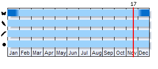 Phenogram based on the literature