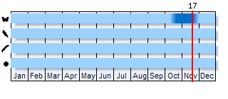 Phenogram based on the literature