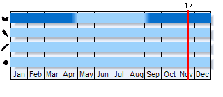 Phenogram based on the literature