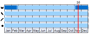 Phenogram based on the literature