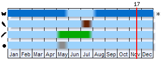 Phenogram based on the literature