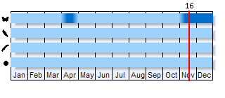 Phenogram based on the literature