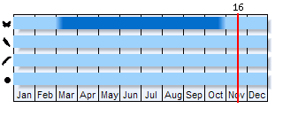 Phenogram based on the literature