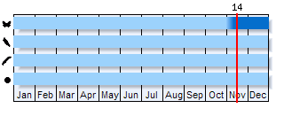 Phenogram based on the literature