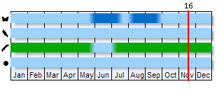 Phenogram based on the literature