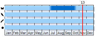 Phenogram based on the literature