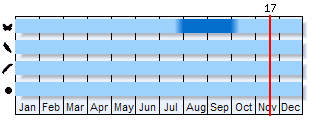 Phenogram based on the literature