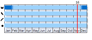 Phenogram based on the literature