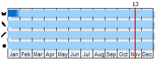 Phenogram based on the literature
