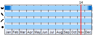 Phenogram based on the literature