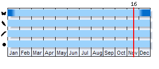 Phenogram based on the literature