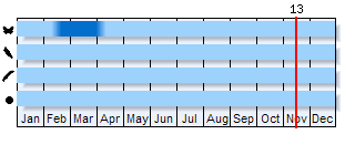 Phenogram based on the literature