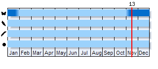 Phenogram based on the literature